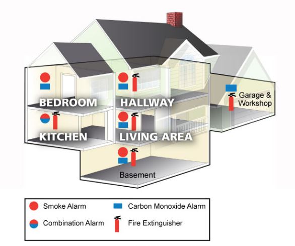 Does Your Carbon Monoxide Detector Work?